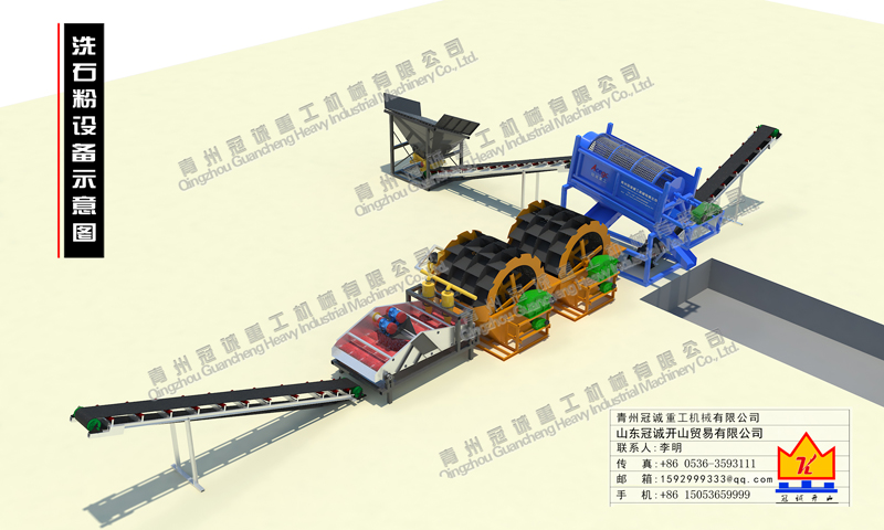 石粉洗石设备